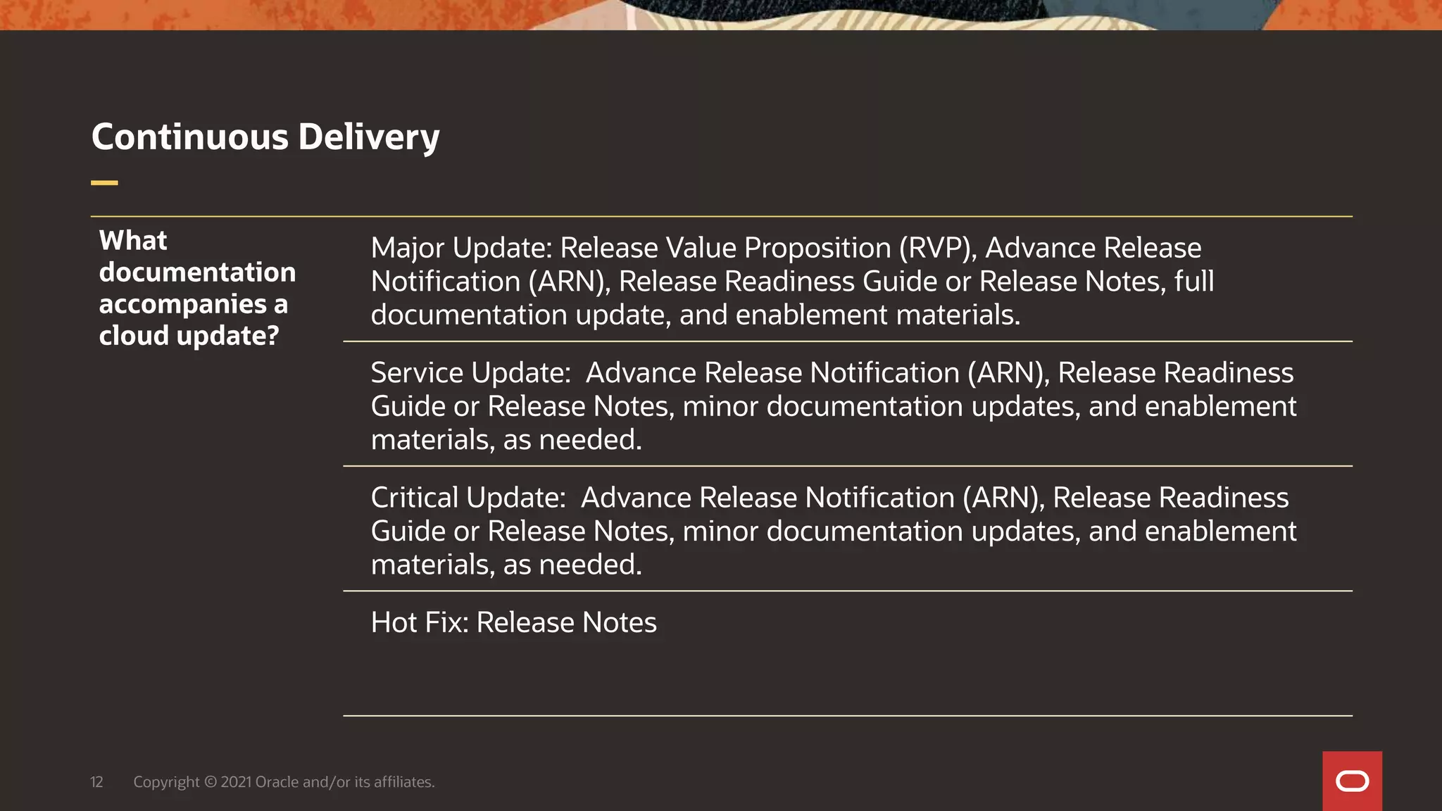 Continuous Delivery
12 Copyright © 2021 Oracle and/or its affiliates.
What
documentation
accompanies a
cloud update?
Major Update: Release Value Proposition (RVP), Advance Release
Notification (ARN), Release Readiness Guide or Release Notes, full
documentation update, and enablement materials.
Service Update: Advance Release Notification (ARN), Release Readiness
Guide or Release Notes, minor documentation updates, and enablement
materials, as needed.
Critical Update: Advance Release Notification (ARN), Release Readiness
Guide or Release Notes, minor documentation updates, and enablement
materials, as needed.
Hot Fix: Release Notes
 