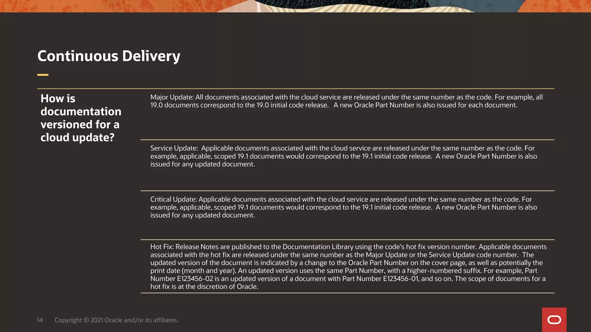Continuous Delivery
14 Copyright © 2021 Oracle and/or its affiliates.
How is
documentation
versioned for a
cloud update?
Major Update: All documents associated with the cloud service are released under the same number as the code. For example, all
19.0 documents correspond to the 19.0 initial code release. A new Oracle Part Number is also issued for each document.
Service Update: Applicable documents associated with the cloud service are released under the same number as the code. For
example, applicable, scoped 19.1 documents would correspond to the 19.1 initial code release. A new Oracle Part Number is also
issued for any updated document.
Critical Update: Applicable documents associated with the cloud service are released under the same number as the code. For
example, applicable, scoped 19.1 documents would correspond to the 19.1 initial code release. A new Oracle Part Number is also
issued for any updated document.
Hot Fix: Release Notes are published to the Documentation Library using the code’s hot fix version number. Applicable documents
associated with the hot fix are released under the same number as the Major Update or the Service Update code number. The
updated version of the document is indicated by a change to the Oracle Part Number on the cover page, as well as potentially the
print date (month and year). An updated version uses the same Part Number, with a higher-numbered suffix. For example, Part
Number E123456-02 is an updated version of a document with Part Number E123456-01, and so on. The scope of documents for a
hot fix is at the discretion of Oracle.
 