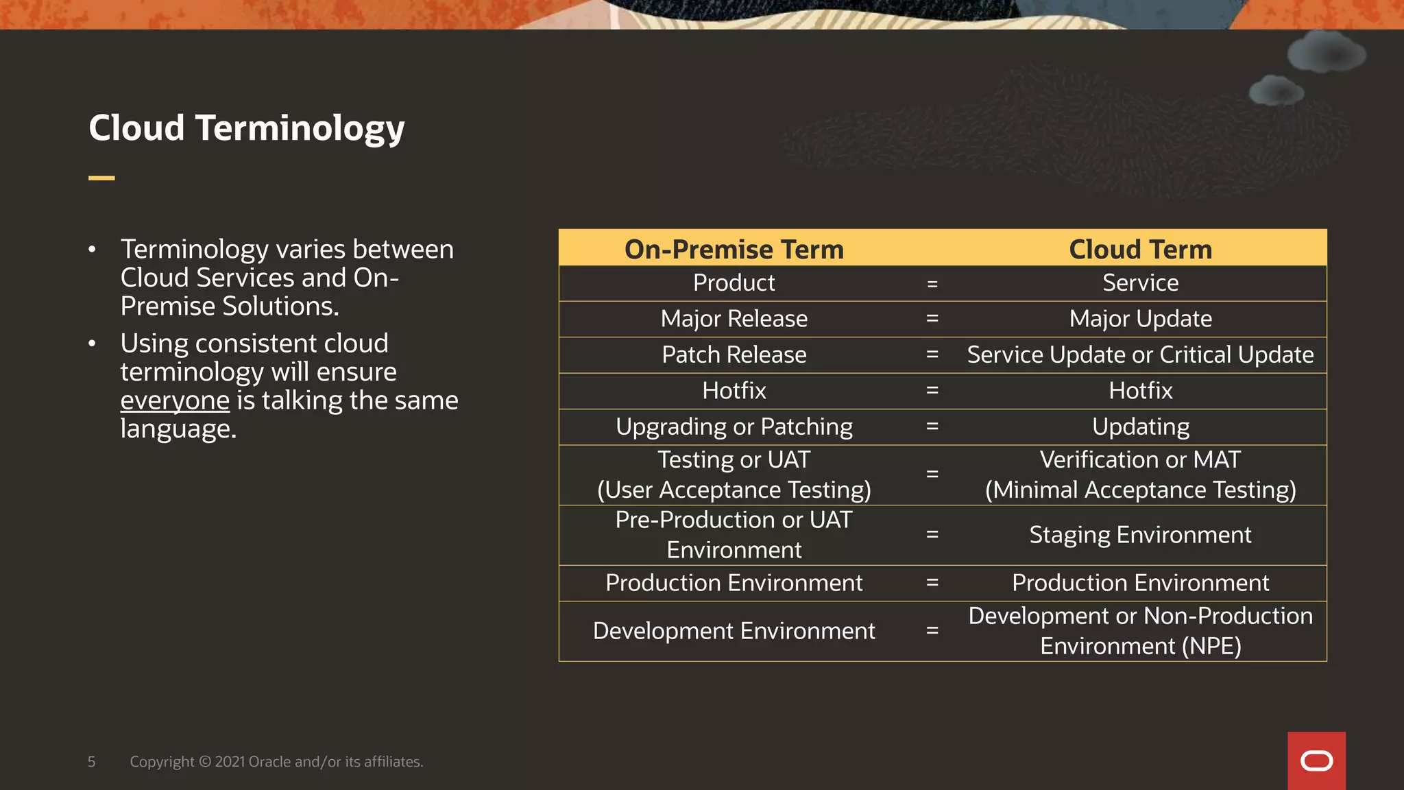 Cloud Terminology
5 Copyright © 2021 Oracle and/or its affiliates.
On-Premise Term Cloud Term
Product = Service
Major Release = Major Update
Patch Release = Service Update or Critical Update
Hotfix = Hotfix
Upgrading or Patching = Updating
Testing or UAT
(User Acceptance Testing)
=
Verification or MAT
(Minimal Acceptance Testing)
Pre-Production or UAT
Environment
= Staging Environment
Production Environment = Production Environment
Development Environment =
Development or Non-Production
Environment (NPE)
• Terminology varies between
Cloud Services and On-
Premise Solutions.
• Using consistent cloud
terminology will ensure
everyone is talking the same
language.
 