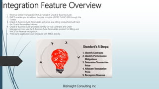 Bizinsight Consulting Inc
1. Revenue will be managed in RMCS instead of Oracle E-Business Suite.
2. RMCS enables you to address the core principle of IFRS 15/ASC 606 through the
5 steps.
3. Oracle E-Business Suite Receivables will serve as a billing product and will track
the Oracle Receivables balance.
4. Oracle E-Business Suite products namely Service Contracts and Order
Management can use the E-Business Suite Receivables product for Billing and
RMCS for Revenue recognition.
5. Third party applications can integrate with RMCS directly.
Integration Feature Overview
 