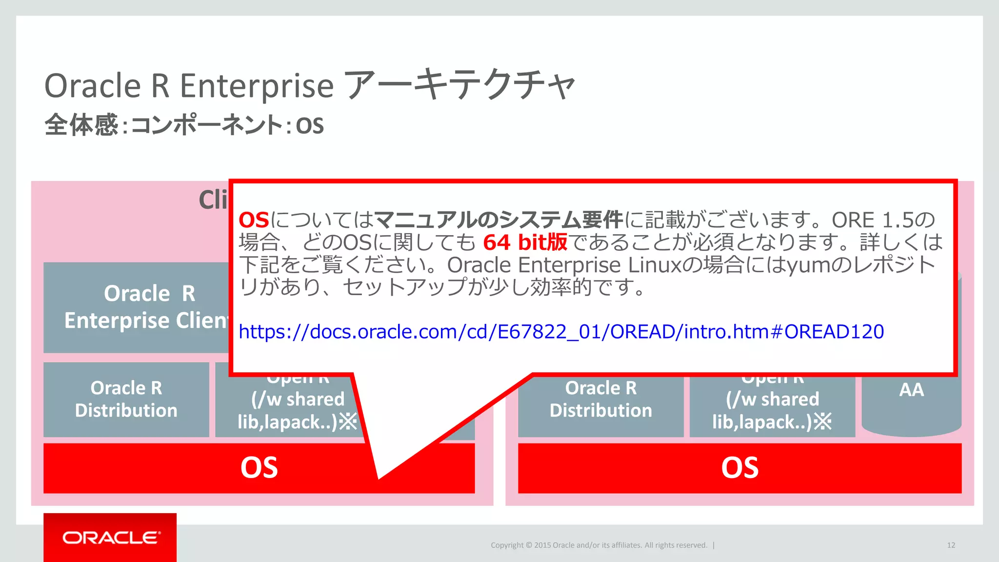Copyright © 2015 Oracle and/or its affiliates. All rights reserved. |
Oracle R Enterprise アーキテクチャ
全体感：コンポーネント：OS
12
Server SideClient Side
OS
Oracle R
Distribution
Open R
(/w shared
lib,lapack..)※
Oracle R
Enterprise Client Oracle
DB
Client
OS
Oracle R
Enterprise
supporting
Packages
Oracle R
Distribution
Open R
(/w shared
lib,lapack..)※
Oracle R
Enterprise Server
Oracle R
Enterprise
supporting
Packages
Oracle
DB
/w
AA
OSについてはマニュアルのシステム要件に記載がございます。ORE 1.5の
場合、どのOSに関しても 64 bit版であることが必須となります。詳しくは
下記をご覧ください。Oracle Enterprise Linuxの場合にはyumのレポジト
リがあり、セットアップが少し効率的です。
https://docs.oracle.com/cd/E67822_01/OREAD/intro.htm#OREAD120
 