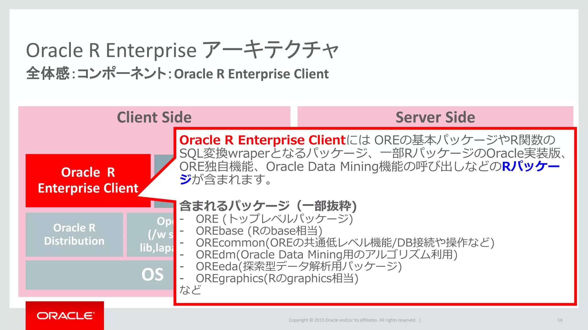 Copyright © 2015 Oracle and/or its affiliates. All rights reserved. |
Oracle R Enterprise アーキテクチャ
全体感：コンポーネント：Oracle R Enterprise Client
14
Server SideClient Side
OS
Oracle R
Distribution
Open R
(/w shared
lib,lapack..)※
Oracle R
Enterprise Client Oracle
DB
Client
OS
Oracle R
Enterprise
supporting
Packages
Oracle R
Distribution
Open R
(/w shared
lib,lapack..)※
Oracle R
Enterprise Server
Oracle R
Enterprise
supporting
Packages
Oracle
DB
/w
AA
Oracle R Enterprise Clientには OREの基本パッケージやR関数の
SQL変換wraperとなるパッケージ、一部RパッケージのOracle実装版、
ORE独自機能、Oracle Data Mining機能の呼び出しなどのRパッケー
ジが含まれます。
含まれるパッケージ（一部抜粋)
- ORE (トップレベルパッケージ)
- OREbase (Rのbase相当)
- OREcommon(OREの共通低レベル機能/DB接続や操作など)
- OREdm(Oracle Data Mining用のアルゴリズム利用)
- OREeda(探索型データ解析用パッケージ)
- OREgraphics(Rのgraphics相当)
など
 