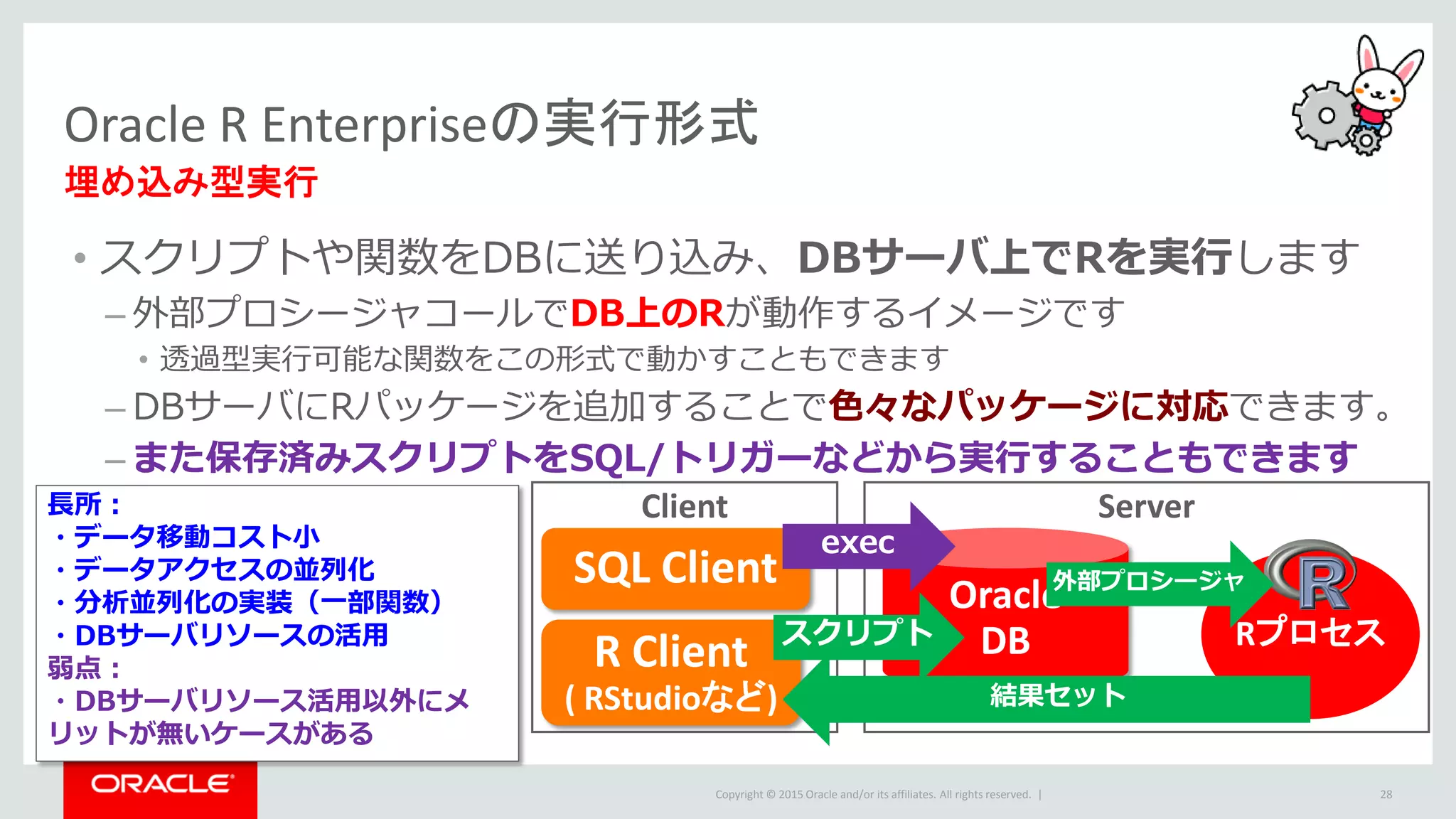 Copyright © 2015 Oracle and/or its affiliates. All rights reserved. |
• スクリプトや関数をDBに送り込み、DBサーバ上でRを実行します
– 外部プロシージャコールでDB上のRが動作するイメージです
• 透過型実行可能な関数をこの形式で動かすこともできます
– DBサーバにRパッケージを追加することで色々なパッケージに対応できます。
– また保存済みスクリプトをSQL/トリガーなどから実行することもできます
Client
Oracle R Enterpriseの実行形式
埋め込み型実行
28
R Client
( RStudioなど)
Server
Oracle
DB Rプロセス
結果セット
外部プロシージャSQL Client
スクリプト
exec
長所：
・データ移動コスト小
・データアクセスの並列化
・分析並列化の実装（一部関数）
・DBサーバリソースの活用
弱点：
・DBサーバリソース活用以外にメ
リットが無いケースがある
 