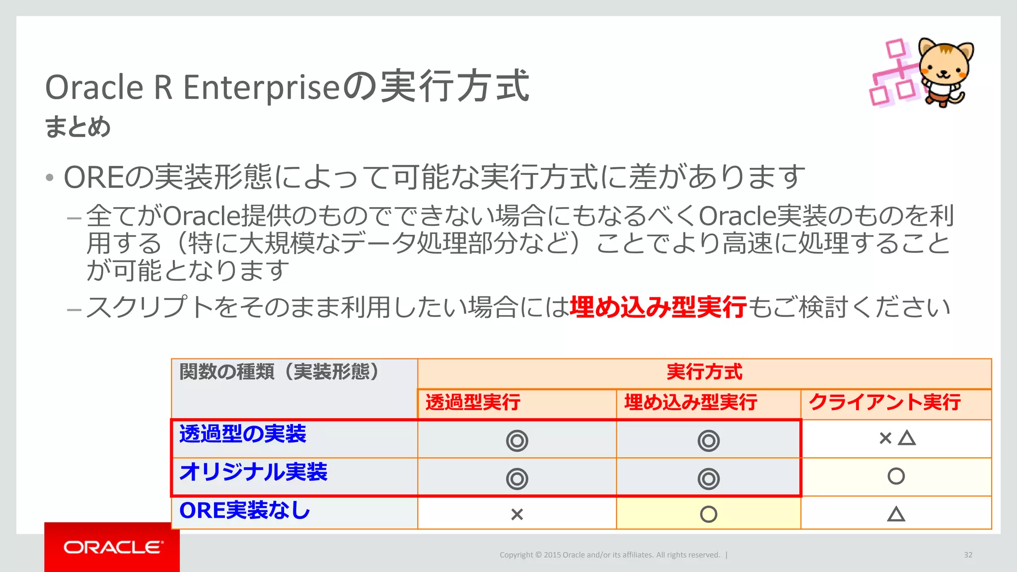 Copyright © 2015 Oracle and/or its affiliates. All rights reserved. |
Oracle R Enterpriseの実行方式
まとめ
• OREの実装形態によって可能な実行方式に差があります
– 全てがOracle提供のものでできない場合にもなるべくOracle実装のものを利
用する（特に大規模なデータ処理部分など）ことでより高速に処理すること
が可能となります
– スクリプトをそのまま利用したい場合には埋め込み型実行もご検討ください
32
関数の種類（実装形態） 実行方式
透過型実行 埋め込み型実行 クライアント実行
透過型の実装 ◎ ◎ ×△
オリジナル実装 ◎ ◎ 〇
ORE実装なし × 〇 △
 