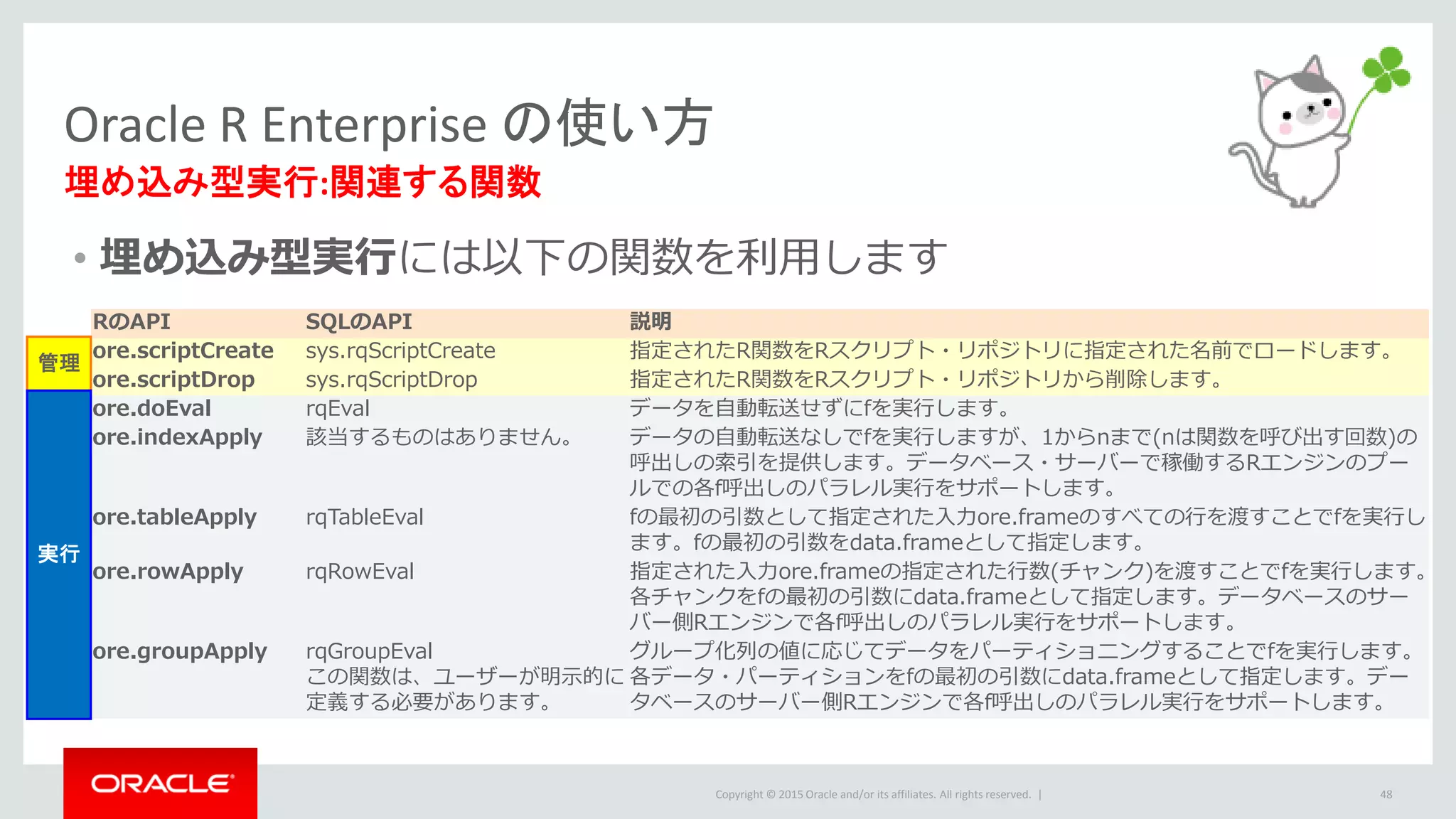 Copyright © 2015 Oracle and/or its affiliates. All rights reserved. |
• 埋め込み型実行には以下の関数を利用します
Oracle R Enterprise の使い方
埋め込み型実行:関連する関数
48
RのAPI SQLのAPI 説明
ore.scriptCreate sys.rqScriptCreate 指定されたR関数をRスクリプト・リポジトリに指定された名前でロードします。
ore.scriptDrop sys.rqScriptDrop 指定されたR関数をRスクリプト・リポジトリから削除します。
ore.doEval rqEval データを自動転送せずにfを実行します。
ore.indexApply 該当するものはありません。 データの自動転送なしでfを実行しますが、1からnまで(nは関数を呼び出す回数)の
呼出しの索引を提供します。データベース・サーバーで稼働するRエンジンのプー
ルでの各f呼出しのパラレル実行をサポートします。
ore.tableApply rqTableEval fの最初の引数として指定された入力ore.frameのすべての行を渡すことでfを実行し
ます。fの最初の引数をdata.frameとして指定します。
ore.rowApply rqRowEval 指定された入力ore.frameの指定された行数(チャンク)を渡すことでfを実行します。
各チャンクをfの最初の引数にdata.frameとして指定します。データベースのサー
バー側Rエンジンで各f呼出しのパラレル実行をサポートします。
ore.groupApply rqGroupEval
この関数は、ユーザーが明示的に
定義する必要があります。
グループ化列の値に応じてデータをパーティショニングすることでfを実行します。
各データ・パーティションをfの最初の引数にdata.frameとして指定します。デー
タベースのサーバー側Rエンジンで各f呼出しのパラレル実行をサポートします。
管理
実行
 
