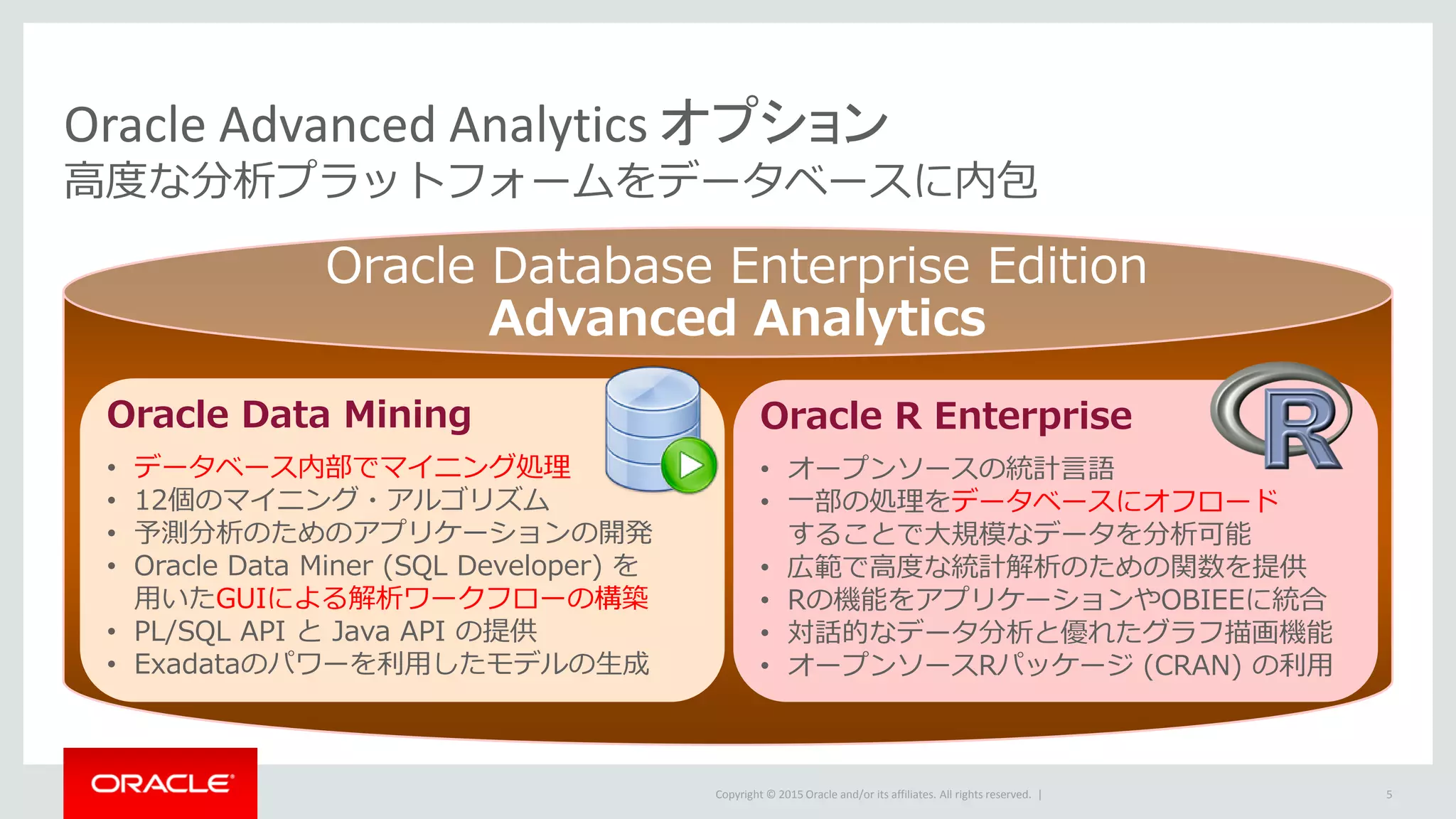 Copyright © 2015 Oracle and/or its affiliates. All rights reserved. |
Oracle Database Enterprise Edition
Advanced Analytics
Oracle Data Mining
• データベース内部でマイニング処理
• 12個のマイニング・アルゴリズム
• 予測分析のためのアプリケーションの開発
• Oracle Data Miner (SQL Developer) を
用いたGUIによる解析ワークフローの構築
• PL/SQL API と Java API の提供
• Exadataのパワーを利用したモデルの生成
Oracle Advanced Analytics オプション
高度な分析プラットフォームをデータベースに内包
Oracle R Enterprise
• オープンソースの統計言語
• 一部の処理をデータベースにオフロード
することで大規模なデータを分析可能
• 広範で高度な統計解析のための関数を提供
• Rの機能をアプリケーションやOBIEEに統合
• 対話的なデータ分析と優れたグラフ描画機能
• オープンソースRパッケージ (CRAN) の利用
5
 