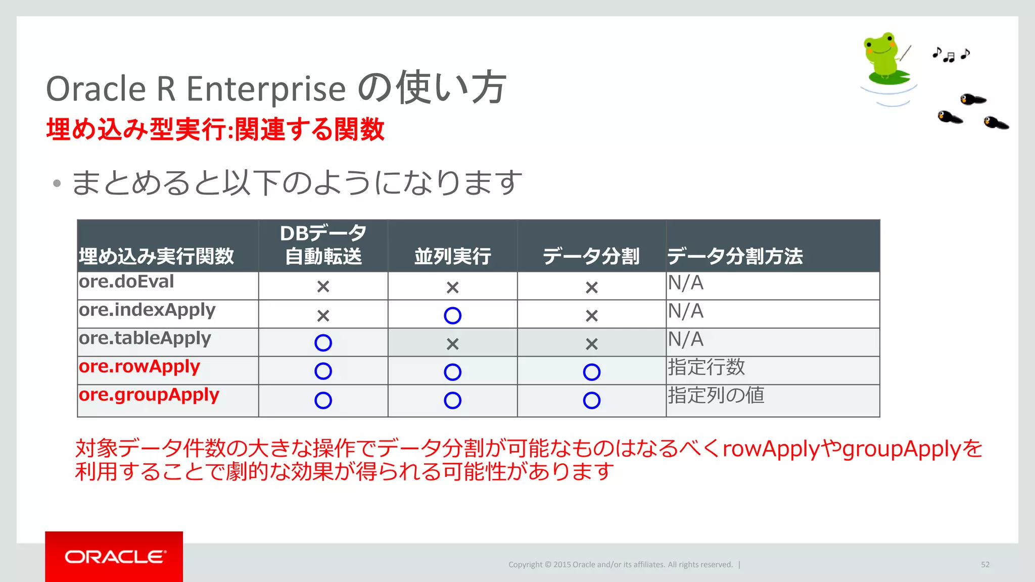 Copyright © 2015 Oracle and/or its affiliates. All rights reserved. |
• まとめると以下のようになります
対象データ件数の大きな操作でデータ分割が可能なものはなるべくrowApplyやgroupApplyを
利用することで劇的な効果が得られる可能性があります
Oracle R Enterprise の使い方
埋め込み型実行:関連する関数
52
埋め込み実行関数
DBデータ
自動転送 並列実行 データ分割 データ分割方法
ore.doEval × × × N/A
ore.indexApply × 〇 × N/A
ore.tableApply 〇 × × N/A
ore.rowApply 〇 〇 〇 指定行数
ore.groupApply 〇 〇 〇 指定列の値
 