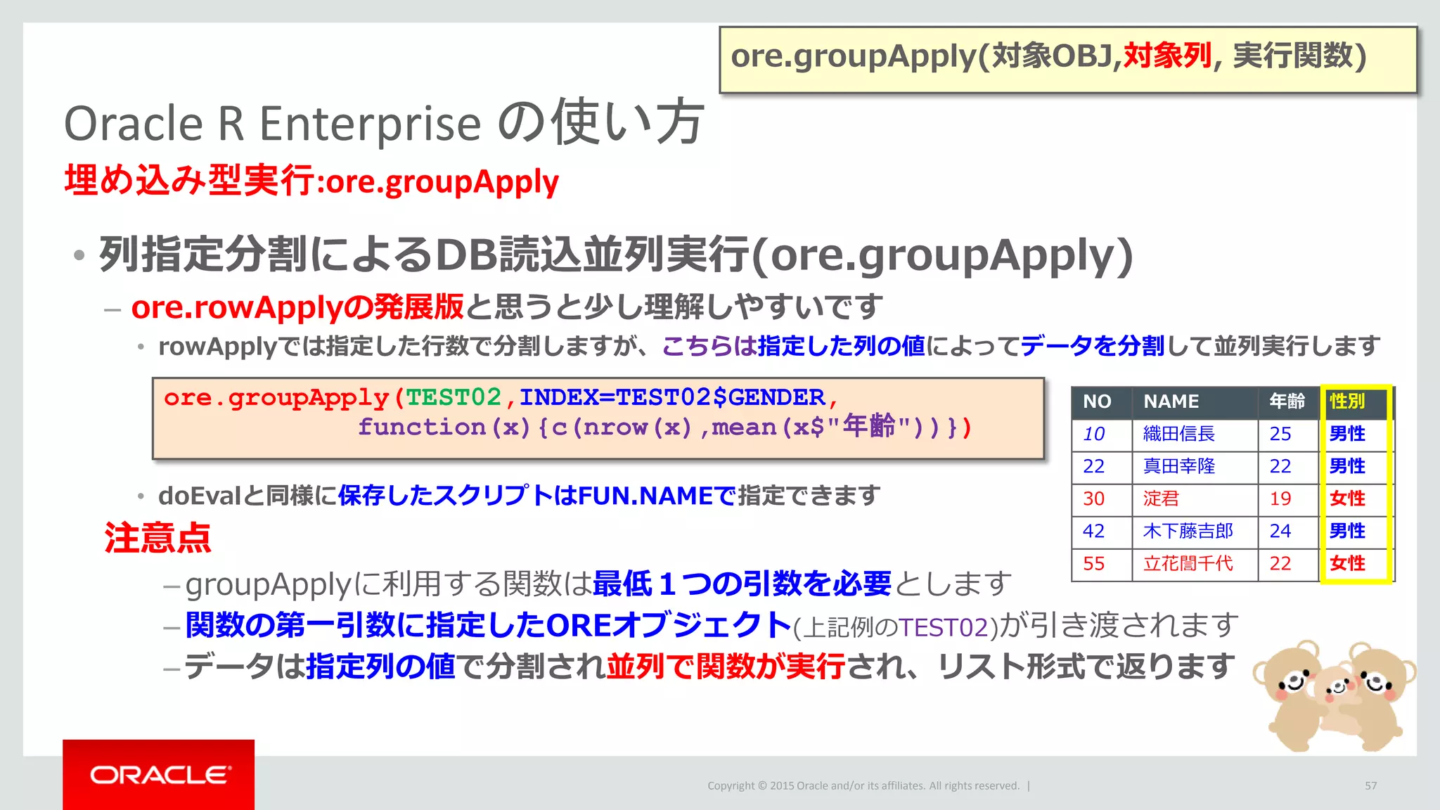 Copyright © 2015 Oracle and/or its affiliates. All rights reserved. |
• 列指定分割によるDB読込並列実行(ore.groupApply)
– ore.rowApplyの発展版と思うと少し理解しやすいです
• rowApplyでは指定した行数で分割しますが、こちらは指定した列の値によってデータを分割して並列実行します
• doEvalと同様に保存したスクリプトはFUN.NAMEで指定できます
注意点
– groupApplyに利用する関数は最低１つの引数を必要とします
– 関数の第一引数に指定したOREオブジェクト(上記例のTEST02)が引き渡されます
– データは指定列の値で分割され並列で関数が実行され、リスト形式で返ります
Oracle R Enterprise の使い方
埋め込み型実行:ore.groupApply
57
ore.groupApply(TEST02,INDEX=TEST02$GENDER,
function(x){c(nrow(x),mean(x$"年齢"))})
ore.groupApply(対象OBJ,対象列, 実行関数)
NO NAME 年齢 性別
10 織田信長 25 男性
22 真田幸隆 22 男性
30 淀君 19 女性
42 木下藤吉郎 24 男性
55 立花誾千代 22 女性
 