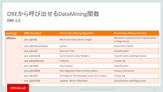 Copyright	©	2015 Oracle	and/or	its	affiliates.	All	rights	reserved.		|
OREから呼び出せるDataMining関数
ORE	1.5
101
package ORE Function Oracle	Data	Mining	Algorithm Oracle	Data	Mining	Function
OREdm ore.odmAI Minimum	Description	Length
Attribute	Importance	for	Classification	
or	Regression
ore.odmAssocRules Apriori Association	Rules
ore.odmDT Decision	Tree Classification
ore.odmGLM Generalized	Linear	Models Classification	and	Regression
ore.odmKMeans k-Means Clustering
ore.odmNB Naive	Bayes Classification
ore.odmNMF Non-Negative	Matrix	Factorization Feature	Extraction
ore.odmOC Orthogonal	Partitioning	Cluster	(O-Cluster) Clustering
ore.odmSVM Support	Vector	Machines Classification	and	Regression
 