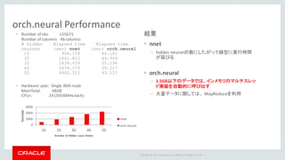 Copyright	©	2015 Oracle	and/or	its	affiliates.	All	rights	reserved.		|
orch.neural Performance
• Number	of	obs 155671
Number	of	columns 46	columns
# hidden Elapsed time Elapsed time
neurons (sec) nnet (sec) orch.neural
10 934.176 44.181
20 1861.812 44.969
30 2634.434 35.196
40 3674.379 39.217
50 4400.551 49.527
• Hardware	spec: Single	BDA	node
MemTotal: 48GB
CPUs: 24	(3058MHz	each)
結果
• nnet
– hidden	neuronの数にしたがって線型に実行時間
が延びる
• orch.neural
– 1.5GB以下のデータでは、インメモリのマルチスレッ
ド実装を自動的に呼び出す
– 大量データに関しては、 MapReduceを利用
0
2000
4000
6000
10 20 30 40 50
Seconds
Number	of	Hidden	 Layer	Nodes
nnet
orch.neural
 