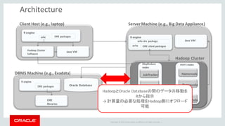 Copyright	©	2015 Oracle	and/or	its	affiliates.	All	rights	reserved.		|
Architecture
Client	Host	(e.g.,	laptop)
R	engine
orhc
Hadoop	Cluster
Software
Java	VM
Server	Machine	(e.g.,	Big	Data	Appliance)
R	engine
orhc-drv package Java	VM
DBMS	Machine	(e.g.,	Exadata)
R	engine
ORE
libraries
Oracle	Database
ORE	packages
Hadoop	Cluster
TaskTracker
…
TaskTracker
JobTracker
MapReduce
nodes
HDFS	nodes
Datanode
Datanode
…
Namenode
ORE	packages
ORE	client	packagesorhc
HadoopとOracle	Databaseの間のデータの移動を
Rから指示
→	計算量の必要な処理をHadoop側にオフロード
可能
 