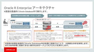 Copyright	©	2015 Oracle	and/or	its	affiliates.	All	rights	reserved.		| 11
R言語を透過的にOracle	Database内で実行します。
Oracle	R	Enterprise アーキテクチャ
R⾔語の処理を透過的にOracle Database内の処理に変換することで、⼤規模な分析を実現します。
またDB内処理に変換できない部分もDBサーバ上でRプロセスを実⾏します。
R	EngineR	EngineR	Engine Other	R
packages
Rの処理をDB内の処理に変換・オフロードします。
Oracle	R	Enterprise	packages
R	Engine
Oracle	R	Enterprise	packages
SQL R
結果 結果
DBサーバ内で外部プロセスとしてRを実⾏することも可能です
Other	R
packages
Rクライアント
• RスクリプトをOracle Databaseで実
⾏するようにスクリプトを発⾏します。
• グラフの描画や処理フローの制御は、
通常のRの機能を利⽤し、クライアン
ト側で実⾏します。
Oracle	Database内部での実行
• Rの関数をSQLに変換して実⾏します。
• Oracle Databaseの並列実⾏の仕組みを活⽤し、
⼤量のデータに対応します。
• Oracle Databaseの持つ統計関数、データマイ
ニング機能を内部的に活⽤します。
Oracle	DatabaseサーバでのR実行
• データベースが複数のRのプロセスをデー
タベースサーバ上に外部プロセスとして起
動しますので、追加機器が不要です。
• SQLやPL/SQLからRのスクリプトを呼び
出し可能です。
分析者
DB
Oracle	DB	サーバ
外部
プロセス
 