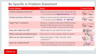 Copyright	©	2015 Oracle	and/or	its	affiliates.	All	rights	reserved.		|
Be	Specific	in	Problem	Statement
Poorly	Defined Better Data	Mining	Technique
Predict	employees	that	leave •Based	on	past	employees	that	voluntarily left:
• Create	New	Attribute	EmplTurnover à O/1
Predict	customers	that	churn •Based	on	past	customers	that	have	churned:
• Create	New	Attribute	Churn à YES/NO
Target	“best”	customers	 •Recency,	Frequency	Monetary	(RFM)	Analysis
•Specific	Dollar	Amount	over	Time	Window:		
• Who	has	spent	$500+	in	most	recent	18	months
How	can	I	make more	$$? •What	helps	me	sell	soft	drinks	&	coffee?
Which	customers	are	likely	to	buy? •How much	is	each	customer	likely	to	spend?
Who	are	my	“best	customers”? •What	descriptive	“rules”	describe	“best	
customers”?
How	can	I	combat	fraud? •Which	transactions are	the	most	anomalous?		
• Then	roll-up	to	physician,	claimant,	employee,	etc.
 
