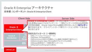 Copyright	©	2015 Oracle	and/or	its	affiliates.	All	rights	reserved.		|
Oracle	R	Enterprise	アーキテクチャ
全体感：コンポーネント：Oracle	R	Enterprise	Client
15
Server	SideClient	Side
OS
Oracle	R		
Distribution
Open	R
(/w	shared	
lib,lapack..)※
Oracle		R			
Enterprise	Client			 Oracle
DB	
Client
OS
Oracle		R			
Enterprise	
supporting	
Packages		
Oracle	R		
Distribution
Open	R
(/w	shared	
lib,lapack..)※
Oracle		R			
Enterprise	Server
Oracle		R			
Enterprise	
supporting	
Packages		
Oracle	
DB
/w	
AA
Oracle R Enterprise Clientには OREの基本パッケージやR関数の
SQL変換wraperとなるパッケージ、⼀部RパッケージのOracle実装版、
ORE独⾃機能、Oracle Data Mining機能の呼び出しなどのRパッケー
ジが含まれます。クライアントサーバ間でバージョンが同⼀である必
要があります
含まれるパッケージ（⼀部抜粋)
- ORE (トップレベルパッケージ)
- OREbase (Rのbase相当)
- OREcommon(OREの共通低レベル機能/DB接続や操作など)
- OREdm(Oracle Data Mining⽤のアルゴリズム利⽤)
- OREeda(探索型データ解析⽤パッケージ)
- OREgraphics(Rのgraphics相当)
など
 