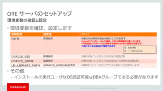Copyright	©	2015 Oracle	and/or	its	affiliates.	All	rights	reserved.		|
ORE	サーバのセットアップ
環境変数の確認と設定
• 環境変数を確認、設定します
• その他
– インストールの実⾏ユーザはOS認証可能なDBAグループである必要があります
44
環境変数 設定値 コメント
PATH 環境依存 対象のRが実⾏可能な状態にしておきます。
※yumでインストールした場合、PATHは⾃動的に通っています
※Rを別途インストールし利⽤する場合にはPATH設定が必要です。
※実⾏されるRは右記で確認できます
ORACLE_SID 環境依存 対象のDBインスタンスのSID(OS認証⽤)
ORACLE_HOME 環境依存 対象のDBインスタンスのORACLE_HOME(OS認証⽤)
LD_LIBRARY_PATH $ORACLE_HOME/libを含む 対象DBバイナリのライブラリを含むパスを設定します
R RHOME
R --version
 