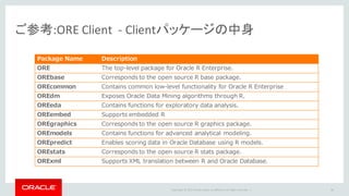 Copyright	©	2015 Oracle	and/or	its	affiliates.	All	rights	reserved.		|
ご参考:ORE	Client		- Clientパッケージの中身
86
Package Name Description
ORE The top-level package for Oracle R Enterprise.
OREbase Corresponds to the open source R base package.
OREcommon Contains common low-level functionality for Oracle R Enterprise
OREdm Exposes Oracle Data Mining algorithms through R.
OREeda Contains functions for exploratory data analysis.
OREembed Supports embedded R
OREgraphics Corresponds to the open source R graphics package.
OREmodels Contains functions for advanced analytical modeling.
OREpredict Enables scoring data in Oracle Database using R models.
OREstats Corresponds to the open source R stats package.
ORExml Supports XML translation between R and Oracle Database.
 