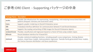 Copyright	©	2015 Oracle	and/or	its	affiliates.	All	rights	reserved.		|
ご参考:ORE	Client		- Supporting	パッケージの中身
Package	Name Description
arules
Provides	the	infrastructure	for	representing,	manipulating,	 and	analyzing	transactional	data	and	
patterns	(frequent	 itemsets and	association	rules).
Cairo Supports	 graphic	rendering	on	Oracle	R	Enterprise	server.
DBI A	database	interface	definition	 for	communication	between	R	and	Oracle	Database.
png Supports	 the	reading	and	writing	of	PNG	images	for	Oracle	R	Enterprise	objects.
randomForest Provides	classification	and	regression	based	on	a	forest	of	trees	using	random	inputs.
ROracle Oracle	Database	interface	for	R-based	OCI.
statmod
Provides	statistical	modeling	functions,	 including	growth	curve	comparisons,	 limiting	dilution	
analysis,	mixed	linear	models,	heteroscedastic regression,	Tweedie family	generalized	linear	models,	
the	inverse-Gaussian	distribution	 and	Gauss	quadrature.
87
 