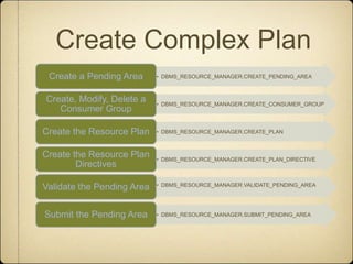 Create Complex Plan