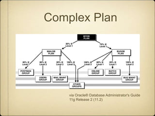 Complex Planvia Oracle® Database Administrator's Guide11g Release 2 (11.2)