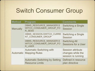 Switch Consumer Group