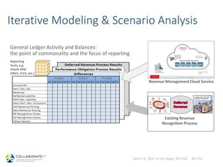 April 2-6, 2017 in Las Vegas, NV USA #C17LV
Iterative Modeling & Scenario Analysis
 
