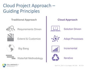 April 2-6, 2017 in Las Vegas, NV USA #C17LV
Cloud Project Approach –
Guiding Principles
Traditional Approach Cloud Approach
Big Bang
Extend & Customize
Waterfall Methodology
Requirements Driven Solution Driven
Adapt Processes
Incremental
Iterative
 