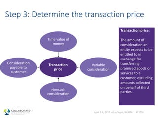 April 2-6, 2017 in Las Vegas, NV USA #C17LV
Step 3: Determine the transaction price
Transaction
price
Time value of
money
Variable
consideration
Noncash
consideration
Consideration
payable to
customer
Transaction price:
The amount of
consideration an
entity expects to be
entitled to in
exchange for
transferring
promised goods or
services to a
customer, excluding
amounts collected
on behalf of third
parties.
 