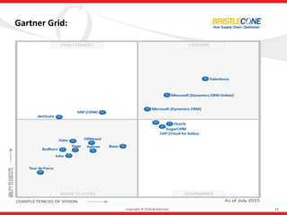Oracle Sales Cloud | PDF