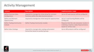 Oracle Sales Cloud - Fixed Scope Implementation | PDF