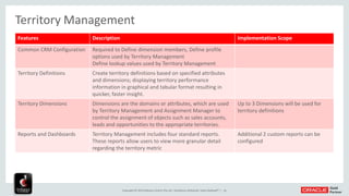 Oracle Sales Cloud - Fixed Scope Implementation | PDF