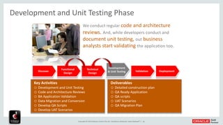 Oracle Sales Cloud - Fixed Scope Implementation | PDF