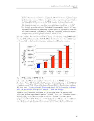 Oracle Database: the Database of Choice for Deploying SAP
                                                                                                        Solutions




         Additionally, the one-node and two-node results delivered more than 67 percent higher
         performance per core and 3.3 times more performance-per-processor, respectively, than
         the highest IBM DB2 results on the SAP BI-D Standard Application Benchmark.
         The data mart scenario is one use of the business intelligence capabilities of the SAP
         NetWeaver® technology platform. The data mart contains a static snapshot of a huge
         amount of operational data and multiple users run queries on this data in 10 InfoCubes
         that contain 2.5 billion (2,500,000,000) records. The key figure is the number of query
         navigation steps per hour against an enormous amount of data.
Oracle has extended this series of benchmarks to three (SAP certification number 2009044) and
then four (SAP certification number 2009045) RAC nodes cluster to prove that scalability stays
on the same high level whenever we double the node number and thus the resources.




Figure 5: RAC scalability with SAP BI Data Mart

In November 2007, Oracle announced a world-record result on the SAP® Sales and
Distribution-Parallel (SD-Parallel) Standard Application Benchmark running on the SAP® ERP
6.0 application with 37,040 SD users, Certification Number 2008013. Based on these results an
IBM paper states “This document will demonstrate that the SAP software suite works and
scales very well utilizing multiple server nodes in a Oracle RAC cluster”.
A Head-to-Head Comparison finds Oracle on Top with 3,600 more SAP SD Users than
Microsoft SQL Server 2005 on Identical Fujitsu Hardware, Oracle/Linux certification number
2006071 and SQL Server/Windows certification number 2006068. Another benchmark
comparison on identical HP Hardware shows Oracle Database could serve 34% more SD users
than SQL Server , Oracle/Linux certification number 2008064 and SQL Server/Windows




                                                                                                              21
 