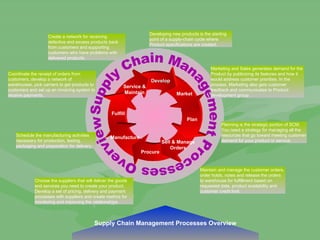 Oracle scm | PPT
