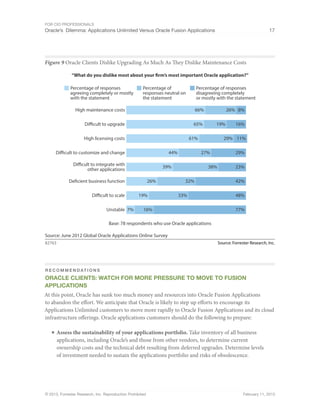 For CIO Professionals
Oracle’s Dilemma: Applications Unlimited Versus Oracle Fusion Applications 17
© 2013, Forrester Research, Inc. Reproduction Prohibited February 11, 2013
Figure 9 Oracle Clients Dislike Upgrading As Much As They Dislike Maintenance Costs
Source: Forrester Research, Inc.
82763
Source: June 2012 Global Oracle Applications Online Survey
Base: 78 respondents who use Oracle applications
Percentage of responses
agreeing completely or mostly
with the statement
Percentage of
responses neutral on
the statement
Percentage of responses
disagreeing completely
or mostly with the statement
“What do you dislike most about your firm’s most important Oracle application?”
High maintenance costs 66% 26% 8%
Difficult to upgrade 65% 19% 16%
High licensing costs 61% 29% 11%
Difficult to customize and change 44% 27% 29%
Difficult to integrate with
other applications 39% 38% 23%
Deficient business function 26% 32% 42%
Difficult to scale 19% 33% 48%
Unstable 7% 16% 77%
R e c o m m e n d at i o n s
Oracle Clients: Watch For MORE Pressure To Move To Fusion
Applications
At this point, Oracle has sunk too much money and resources into Oracle Fusion Applications
to abandon the effort. We anticipate that Oracle is likely to step up efforts to encourage its
Applications Unlimited customers to move more rapidly to Oracle Fusion Applications and its cloud
infrastructure offerings. Oracle applications customers should do the following to prepare:
■ Assess the sustainability of your applications portfolio. Take inventory of all business
applications, including Oracle’s and those from other vendors, to determine current
ownership costs and the technical debt resulting from deferred upgrades. Determine levels
of investment needed to sustain the applications portfolio and risks of obsolescence.
 