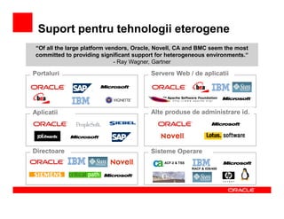 Suport pentru tehnologii eterogene
 “Of all the large platform vendors, Oracle, Novell, CA and BMC seem the most
 committed to providing significant support for heterogeneous environments.“
                               - Ray Wagner, Gartner

Portaluri                                 Servere Web / de aplicatii




Aplicatii                                 Alte produse de administrare id.




Directoare                                Sisteme Operare
                                               ACF-2 & TSS
                                                             RACF & IOS/400
 