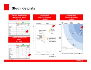Studii de piata
Gartner Marketscope     Gartner MQ          ForesterWave
 Web Access Mgmt.     User Provisioning   Identity & Access
      H2 2010              H2 2010             H2 2009




Gartner Marketscope
       ESSO
      H2 2010
 