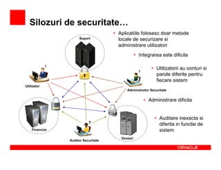 Silozuri de securitate
                                      • Aplicatiile folosesc doar metode
                      Suport            locale de securizare si
                                        administrare utilizatori
                                                   • Integrarea este dificila

             !
                                                            • Utilizatorii au conturi si
                                                     !
                                                              parole diferite pentru
                                                              fiecare sistem
Utilizator
                                            Administrator Securitate


                                                         • Administrare dificila


                                                              • Auditare inexacta si
                            ?                                   diferita in functie de
    Financiar                                                   sistem
                                         Vanzari
                 Auditor Securitate
 
