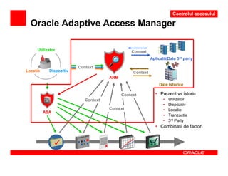 Controlul accesului

  Oracle Adaptive Access Manager

     Utilizator                                 Context
                                                           Aplicatii/Date 3rd party

                         Context
Locatie     Dispozitiv                           Context
                                      ARM
                                                               Date Istorice

                                            Context          • Prezent vs istoric
                            Context                               •   Utilizator
                                                                  •   Dispozitiv
                                      Context                     •   Locatie
          ASA
                                                                  •   Tranzactie
                                                                  •   3rd Party
                                                             • Combinatii de factori
 