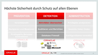 Copyright © 2014, Oracle and/or its affiliates. All rights reserved.
Enterprise Edition - Virtual Private Database
• Ergänzt SQL-GRANTs auf Tabellenebene
• Mit einer Tabelle oder einem View wird eine sogenannte POLICY
verbunden
– POLICY = Zeichenkette, die durch eine Funktion erstellt wird
• Zeichenkette wird als zusätzliche WHERE-Bedingung automatisch an jeden Befehl angehängt
– Benutzer sehen nur die Daten, die sie laut Policy sehen dürfen
WHERE abtnr = 10
WHERE angnr = 1234
SELECT * FROM mitarbeiter;
Manager
Verkäufer
Policyidentische Abfrage +
 