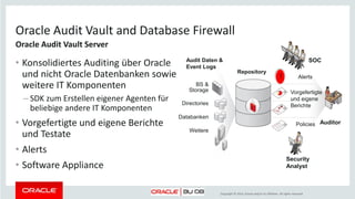 Copyright © 2014, Oracle and/or its affiliates. All rights reserved.
Höchste Sicherheit durch Schutz auf allen Ebenen
Aktivitäten überwachen
Auditieren und Berichten
DETEKTION
Redigieren und Maskieren
Verschlüsseln
PRÄVENTION ADMINISTRATION
Sensible Daten finden
Privilegien analysieren
Privilegierte Benutzer
kontrollieren
Database Firewall Konfigurationen verwalten
29
 