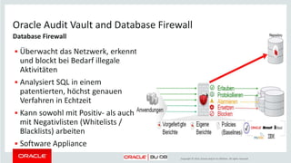 Copyright © 2014, Oracle and/or its affiliates. All rights reserved.
Oracle Audit Vault and Database Firewall
• Konsolidiertes Auditing über Oracle
und nicht Oracle Datenbanken sowie
weitere IT Komponenten
– SDK zum Erstellen eigener Agenten für
beliebige andere IT Komponenten
• Vorgefertigte und eigene Berichte
und Testate
• Alerts
• Software Appliance
Oracle Audit Vault Server
Audit Daten &
Event Logs
Policies
Vorgefertigte
und eigene
Berichte
Alerts!
BS &
Storage
Directories
Databanken
Weitere
Security
Analyst
Auditor
SOC
Repository
 