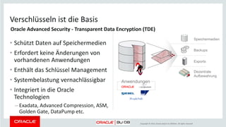 Copyright © 2014, Oracle and/or its affiliates. All rights reserved.
• Schützt Daten auf Speichermedien
• Erfordert keine Änderungen von
vorhandenen Anwendungen
• Enthält das Schlüssel Management
• Systembelastung vernachlässigbar
• Integriert in die Oracle Technologien
– Exadata, Advanced Compression, ASM,
Golden Gate, DataPump, RMAN ...
Verschlüsseln ist die Basis
Speichermedien
Backups
Exports
Dezentrale
Aufbewahrung
Anwendungen
Nur Enterprise Edition (EE): Oracle Advanced Security - Transparent Data Encryption (TDE)
 
