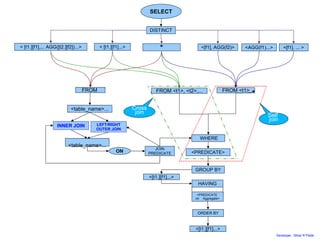 Oracle Select Query | PPT
