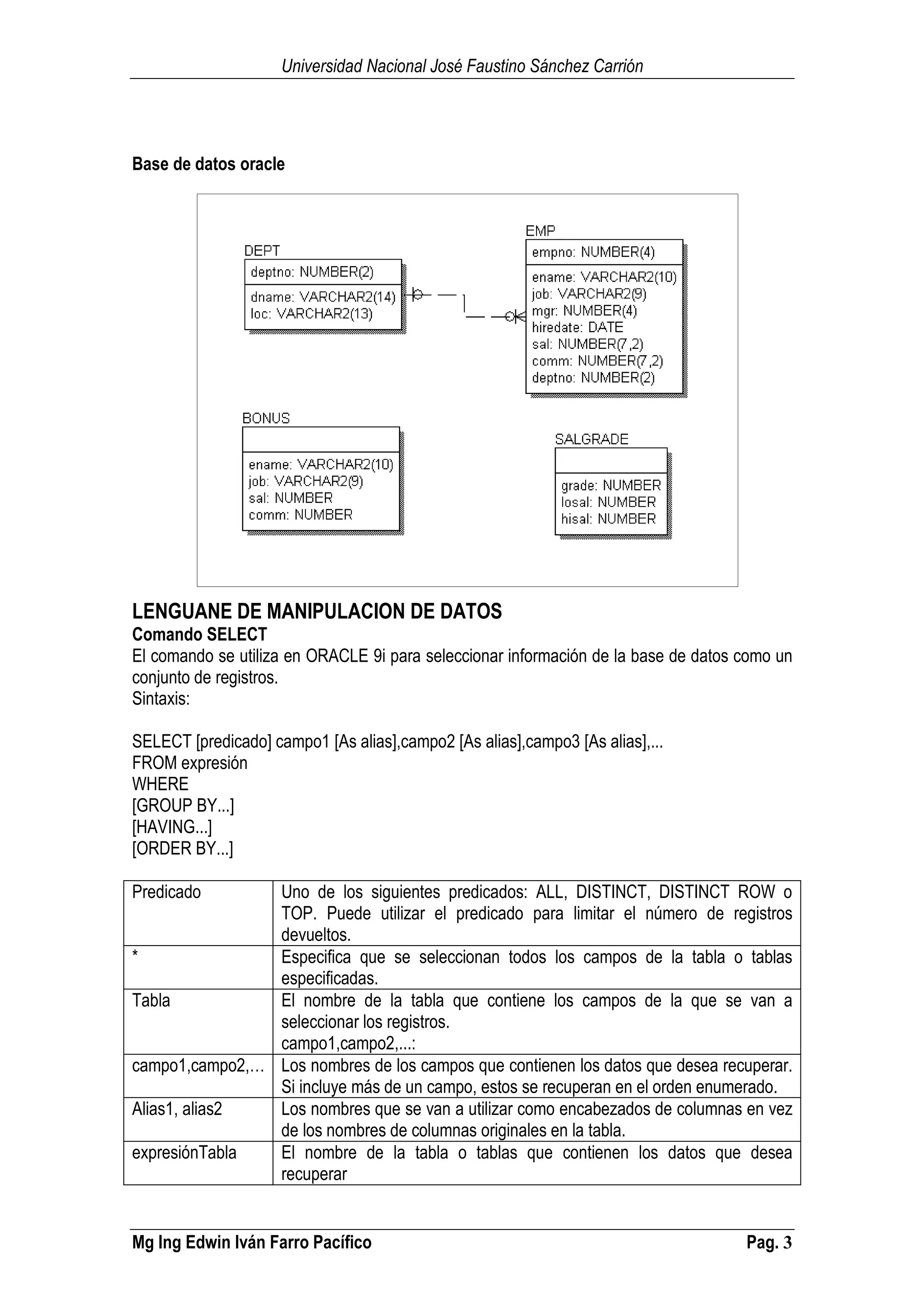 Universidad Nacional José Faustino Sánchez Carrión
Mg Ing Edwin Iván Farro Pacífico Pag. 3
Base de datos oracle
LENGUANE DE MANIPULACION DE DATOS
Comando SELECT
El comando se utiliza en ORACLE 9i para seleccionar información de la base de datos como un
conjunto de registros.
Sintaxis:
SELECT [predicado] campo1 [As alias],campo2 [As alias],campo3 [As alias],...
FROM expresión
WHERE
[GROUP BY...]
[HAVING...]
[ORDER BY...]
Predicado Uno de los siguientes predicados: ALL, DISTINCT, DISTINCT ROW o
TOP. Puede utilizar el predicado para limitar el número de registros
devueltos.
* Especifica que se seleccionan todos los campos de la tabla o tablas
especificadas.
Tabla El nombre de la tabla que contiene los campos de la que se van a
seleccionar los registros.
campo1,campo2,...:
campo1,campo2,… Los nombres de los campos que contienen los datos que desea recuperar.
Si incluye más de un campo, estos se recuperan en el orden enumerado.
Alias1, alias2 Los nombres que se van a utilizar como encabezados de columnas en vez
de los nombres de columnas originales en la tabla.
expresiónTabla El nombre de la tabla o tablas que contienen los datos que desea
recuperar
 