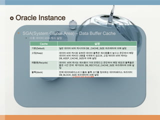 Oracle Cache Server Image Oracle Server Architecture | PPTX