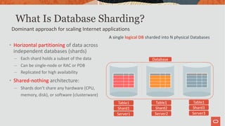 Database Cloud Services Office Hours : Oracle sharding hyperscale ...