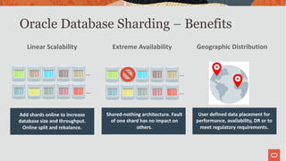 Database Cloud Services Office Hours : Oracle sharding hyperscale ...