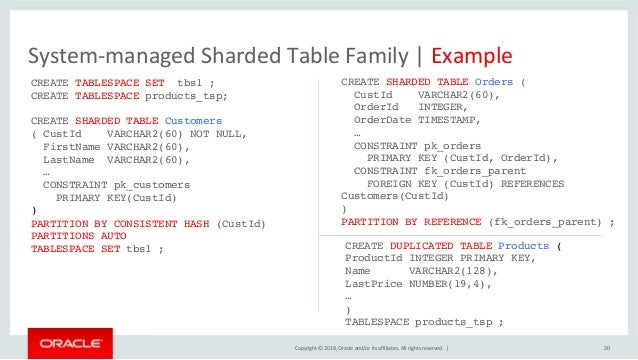 Oracle Sharding 18c Technical Overview