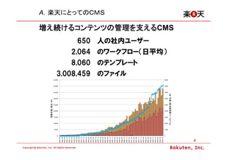 ¼gλ




                                   0
                                       5,000
                                               10,000
                                                        15,000
                                                                 20,000
                                                                          25,000
                                                                                   30,000
                                                                                            35,000
                                                                                                     40,000
                                                                                                              45,000
                         2002/04
                         2002/06
                         2002/08
                         2002/10
                         2002/12
                         2003/02
                         2003/04
                         2003/06
                         2003/08
                         2003/10
                         2003/12
                         2004/02
                         2004/04
                         2004/06
                         2004/08
                         2004/10
                         2004/12
                         2005/02
                         2005/04
                                                                                                                                                                                                                    SˤȤäƤΣãͣ




                         2005/06
                         2005/08
                         2005/10
                         2005/12
                         2006/02
                         2006/04
                         2006/06
                         2006/08
                         2006/10
                                                                                                                       3,008,459 Υե




                         2006/12
                         2007/02
                         2007/04




 ? 2009 Makoto Shimizu
                         2007/06
                         2007/08
                                                                                                                                         8,060 Υƥץ`




                         2007/10
                         2007/12
                         2008/02
                         2008/04
                         2008/06
                                                                                                                                                                              650 ˤڥ``




                         2008/08
                         2008/10
                         2008/12
                         2009/02
                         2009/04
                         2009/06
                                   0
                                                                                                                                                         2,064 Υ`ե`ƽ




                                       1,000
                                               2,000
                                                        3,000
                                                                 4,000
                                                                          5,000
                                                                                   6,000
                                                                                            7,000
                                                                                                     8,000
                                                                                                              9,000




                                               ƥץ`ȵhӋgλ
                                                                                                                                                                                             A륳ƥĤι֧CMS




                         6

6 / 29
 