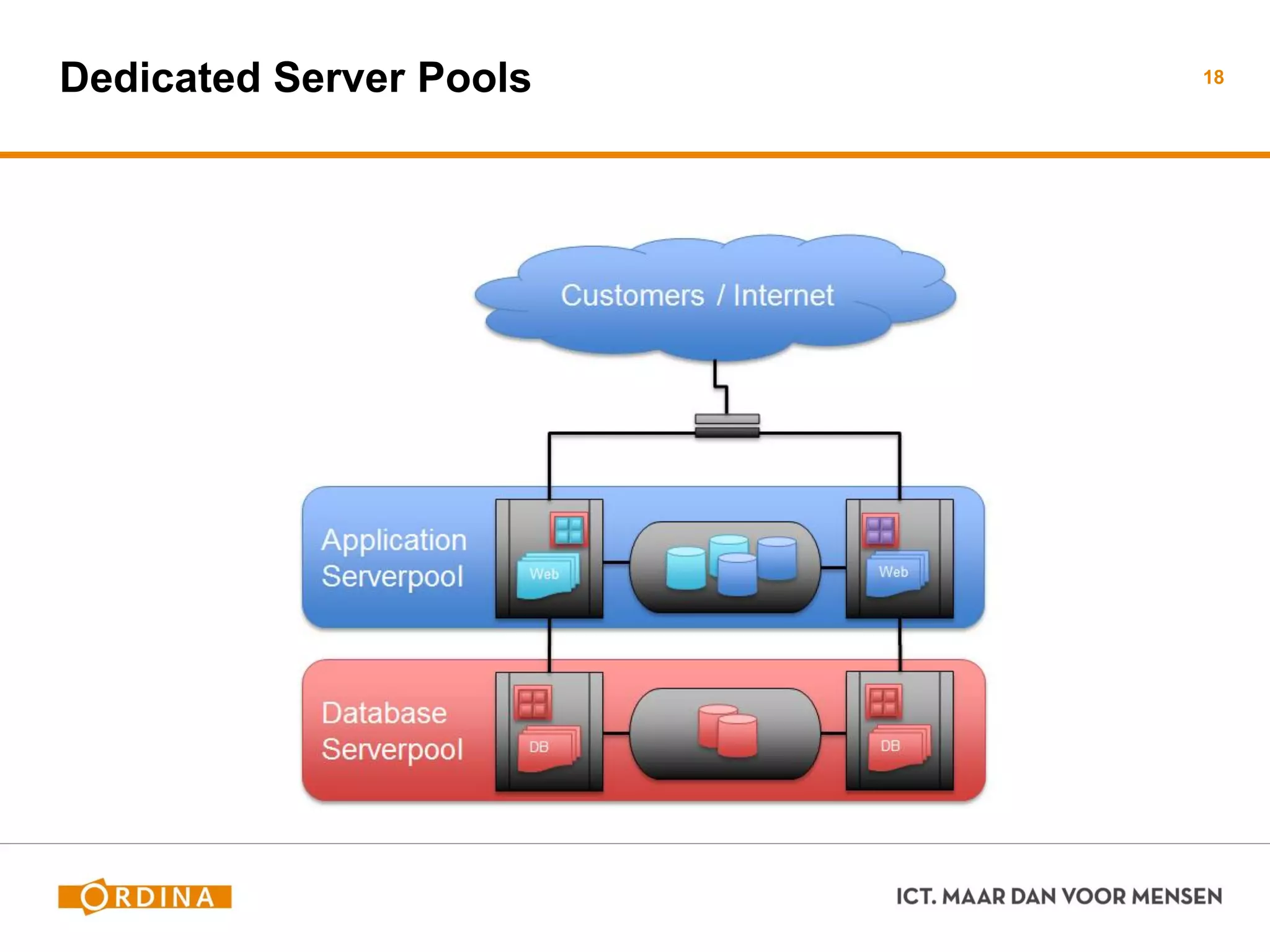 Dedicated Server Pools 18
 